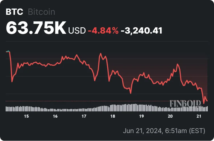 Taxas do Bitcoin