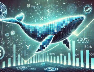 Imagem de uma baleia composta por pixels digitais em tons de azul e verde, simbolizando as "baleias" do mercado de criptomoedas. Ao fundo, um gráfico em ascensão descendente ilustra o aumento de 300% no volume de transações, evidenciando o crescimento financeiro. Elementos digitais, como redes e moedas criptográficas, complementam a cena, destacando o tema da tecnologia e finanças. A estética é moderna e adequada para um artigo de notícias de negócios ou tecnologia.