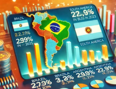 A adoção de criptoativos no Brasil dobrou em um ano, com 17,4% da população usando criptomoedas em 2023, segundo a Triple A.