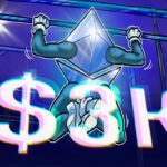 É possível que o Ether suba para US$ 3 mil com o fluxo de ETFs e a disparada de futuros