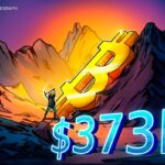 Minerador solo de Bitcoin ganha recompensa de US$ 373.000 por bloco