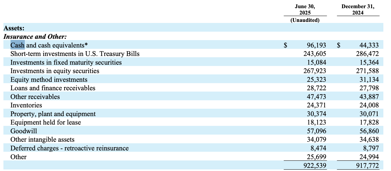 Reservas em caixa da Berkshire. Fonte: Relatório do 2º trimestre