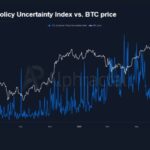 Alphactral v2: brasileiros lançam plataforma on-chain com dados exclusivos e comparações únicas sobre Bitcoin e macroeconomia