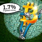 Bitcoin representa 1,7% do dinheiro global 16 anos após sua criação