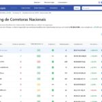 Volume BrasilBitcoin despenca e chama atenção da comunidade brasileira