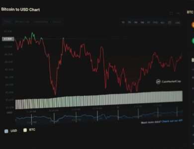 Liquidações pressionam mercado, mas BTC e ETH seguem com força estrutural