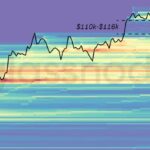 Bitcoin está em uma encruzilhada, aponta Glassnode