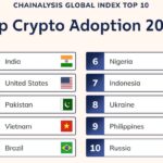 Brasil é 5º em Índice de Adoção de Criptomoedas feito pela Chainalysis