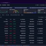 Criptomoedas mostradas ao acessar o site CoinMarketCap, sem Bitcoin, Ethereum, XRP, USDT e outras famosas, mas sim diversos projetos suspeitos.