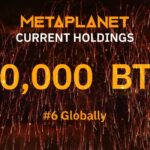 Empresa japonesa atinge marca de 20 mil bitcoins após novo aporte