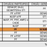Planilha mostra que programa que rastreia bitcoin utilizado pela PF tem um custo de 48 milhões de reais
