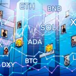 Ursos do Bitcoin miram US$ 105 mil enquanto altcoins se mantêm estáveis