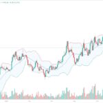 Criador do indicador 'Bandas de Bollinger' faz análise sobre Bitcoin, Ethereum e Solana