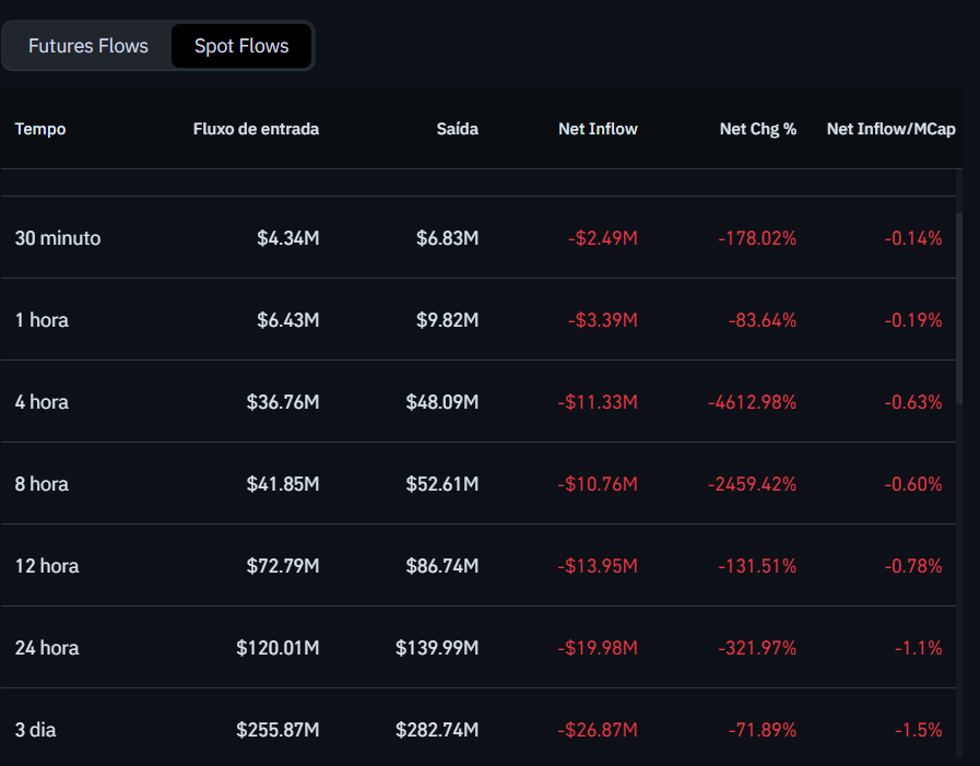 Fluxo de depósitos e saques de Aster (ASTER) nas exchanges
