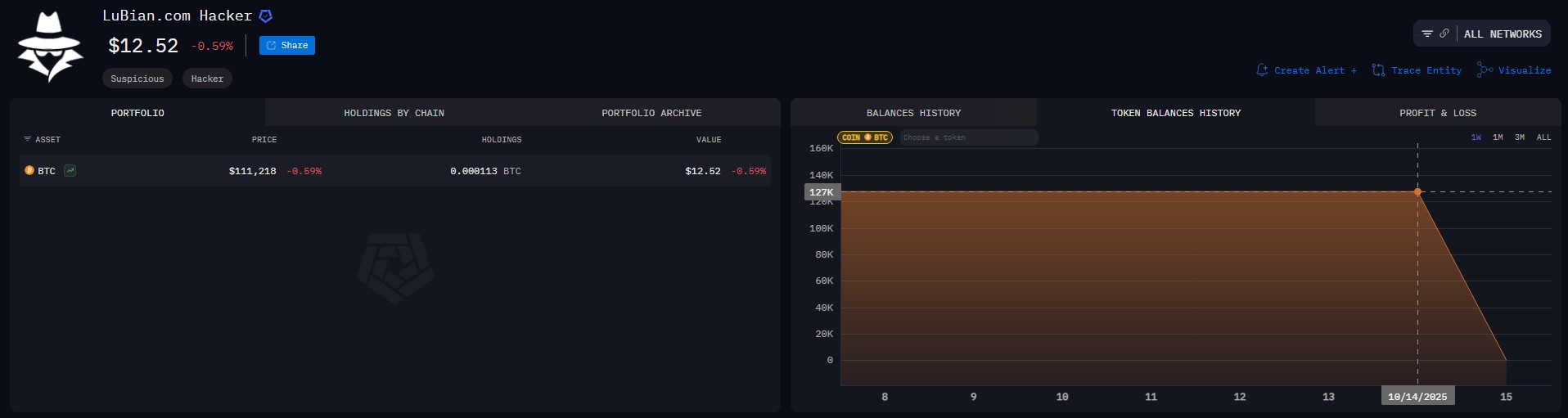 Carteira do hacker da Lubian foi atualizada na Arkham.