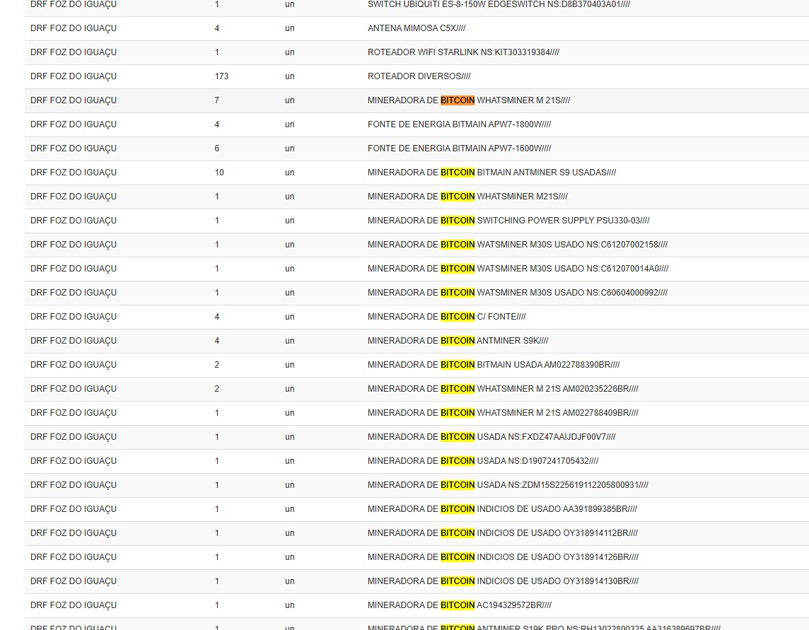 Lote 216 do leilão da Receita Federal contém 55 mineradoras de Bitcoin além de outros itens de informática.