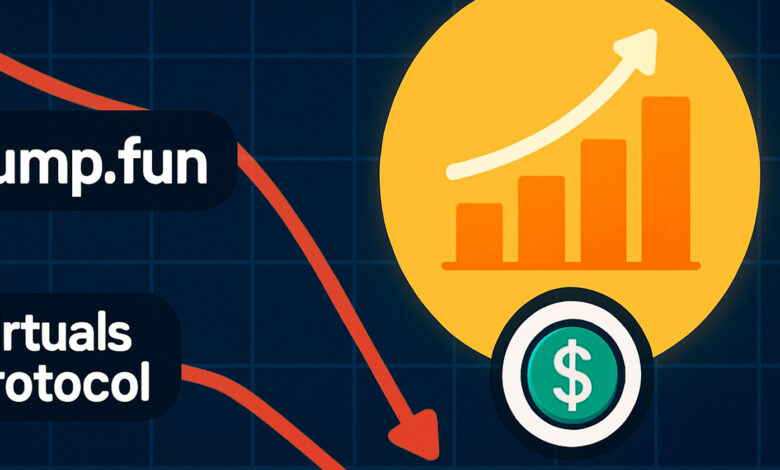 Pump.fun e Virtuals Protocol sofrem com queda