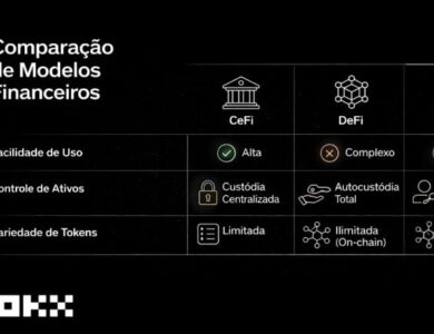 OKX integra mercado descentralizado ao app e elimina etapas técnicas para compra de novos tokens