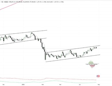 Peter Brandt alerta que Bitcoin está em um canal ascendente, mas que isso não é um padrão de alta