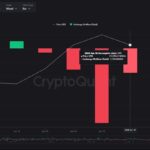 Reuters diz que Binance deve perder autorização para operar na União Europeia; corretora responde