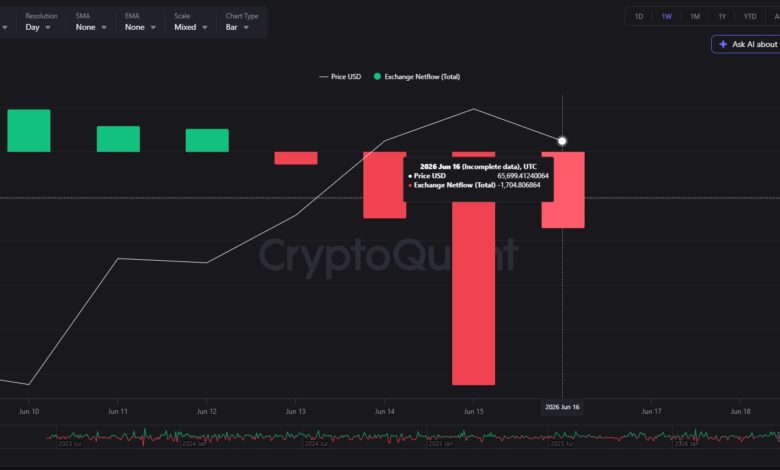 Reuters diz que Binance deve perder autorização para operar na União Europeia; corretora responde