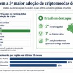 I.A. e criptomoedas: Vela Trader anuncia treinamento gratuito sobre a nova fase do mercado cripto