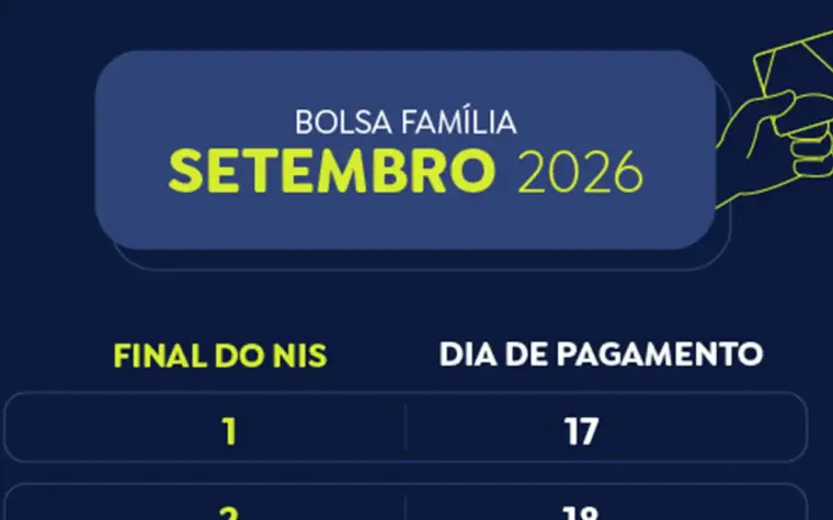 Pagamentos de setembro do Bolsa Família para NIS final 6 começam hoje